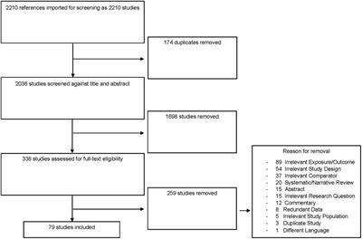 Prenatal exposure to opioids and neurodevelopment in infancy and childhood: A systematic review